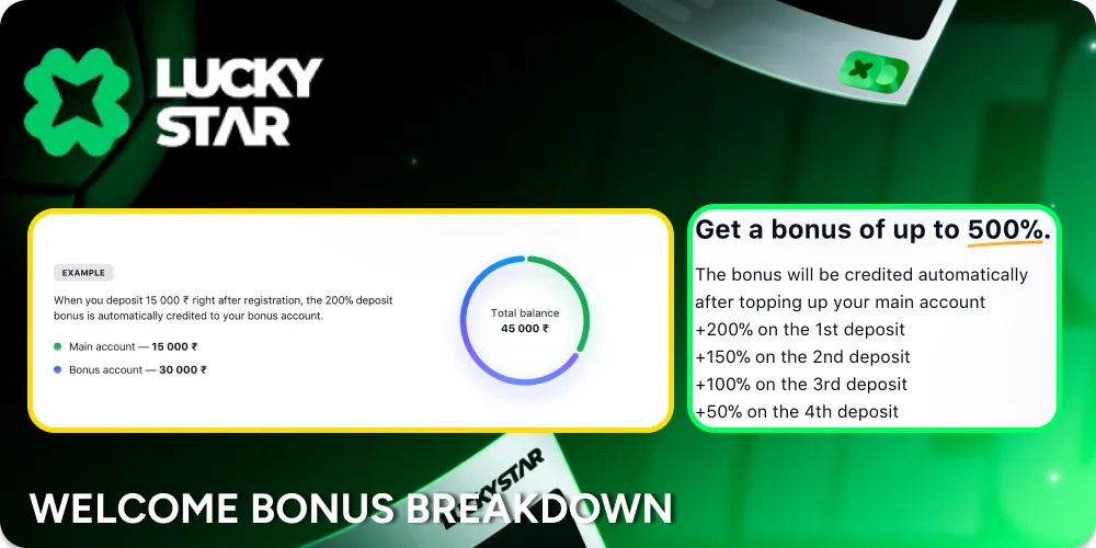 Welcome bonus breakdown at LuckyStar online casino.